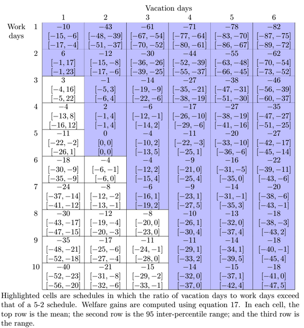 welfare table