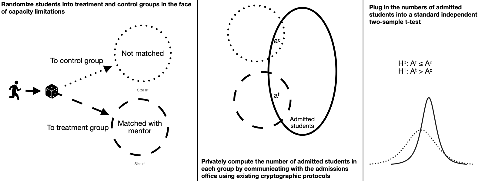 overview of my method in three panels