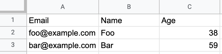 Data sheet with email address, name, and age